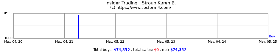 Insider Trading Transactions for Stroup Karen B.
