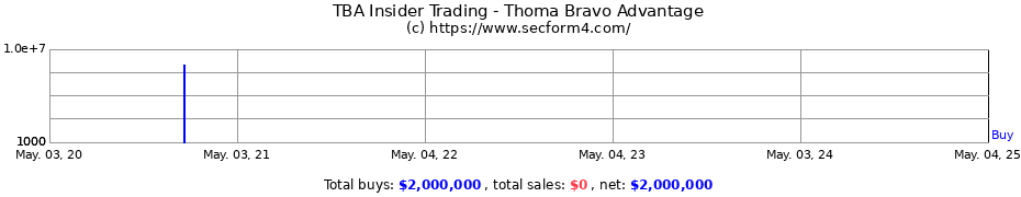 Insider Trading Transactions for Thoma Bravo Advantage
