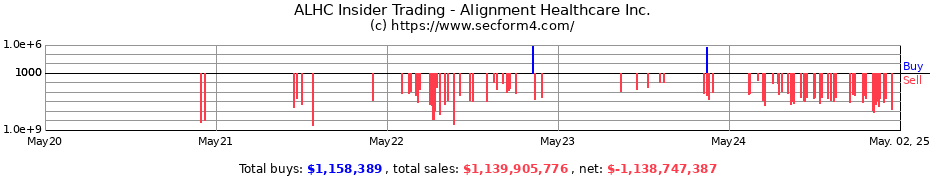 Insider Trading Transactions for Alignment Healthcare Inc.