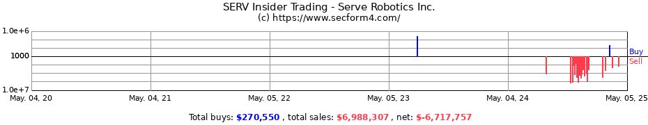 Insider Trading Transactions for Serve Robotics Inc.