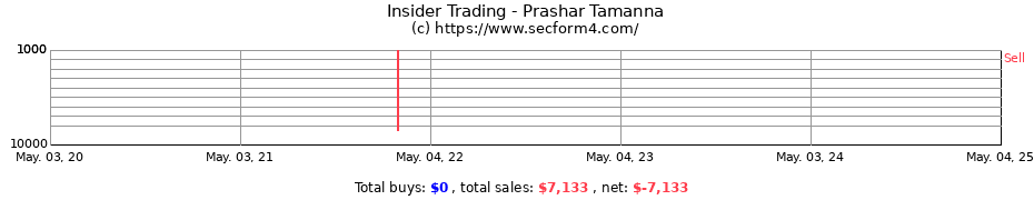 Insider Trading Transactions for Prashar Tamanna