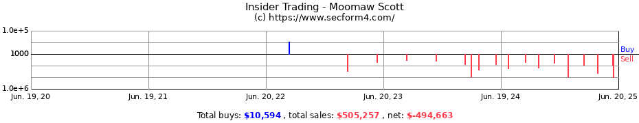 Insider Trading Transactions for Moomaw Scott