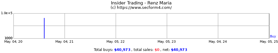 Insider Trading Transactions for Renz Maria