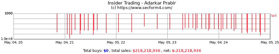 Insider Trading Transactions for Adarkar Prabir