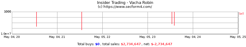 Insider Trading Transactions for Vacha Robin