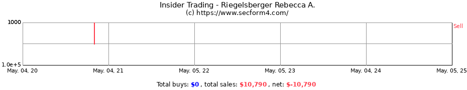 Insider Trading Transactions for Riegelsberger Rebecca A.
