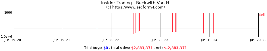 Insider Trading Transactions for Beckwith Van H.