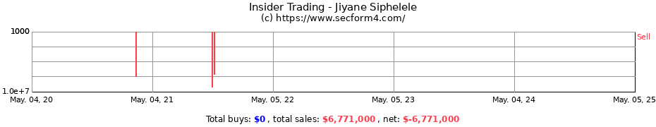 Insider Trading Transactions for Jiyane Siphelele