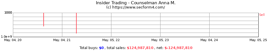 Insider Trading Transactions for Counselman Anna M.