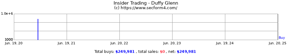 Insider Trading Transactions for Duffy Glenn