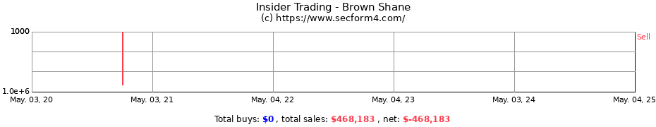 Insider Trading Transactions for Brown Shane