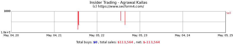 Insider Trading Transactions for Agrawal Kailas