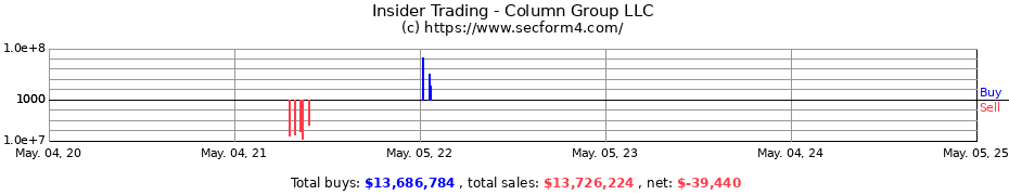 Insider Trading Transactions for Column Group LLC