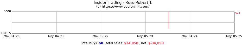 Insider Trading Transactions for Ross Robert T.
