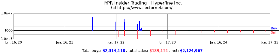 Insider Trading Transactions for Hyperfine Inc.