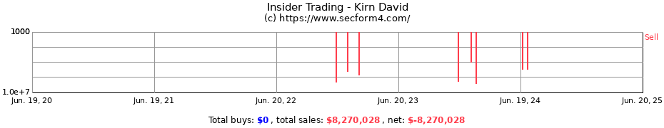 Insider Trading Transactions for Kirn David