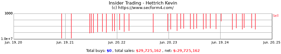 Insider Trading Transactions for Hettrich Kevin