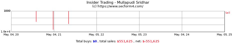 Insider Trading Transactions for Mullapudi Sridhar
