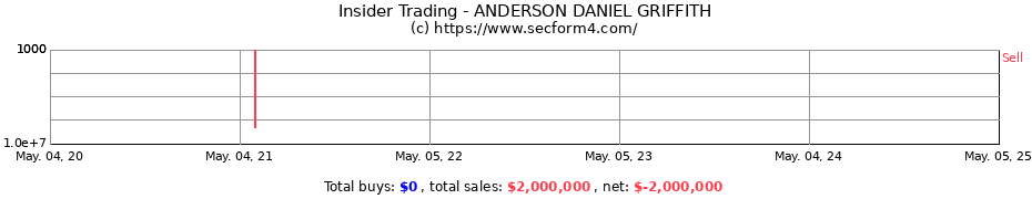 Insider Trading Transactions for ANDERSON DANIEL GRIFFITH