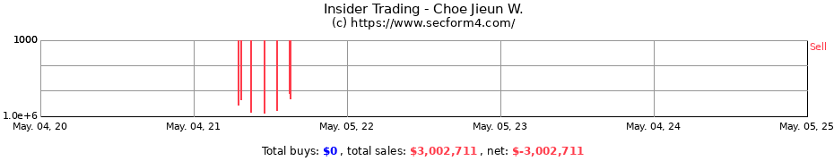 Insider Trading Transactions for Choe Jieun W.