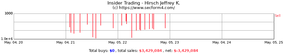 Insider Trading Transactions for Hirsch Jeffrey K.
