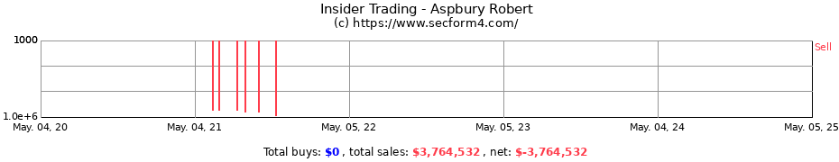 Insider Trading Transactions for Aspbury Robert