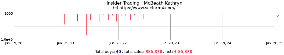Insider Trading Transactions for McBeath Kathryn
