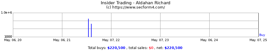 Insider Trading Transactions for Aldahan Richard