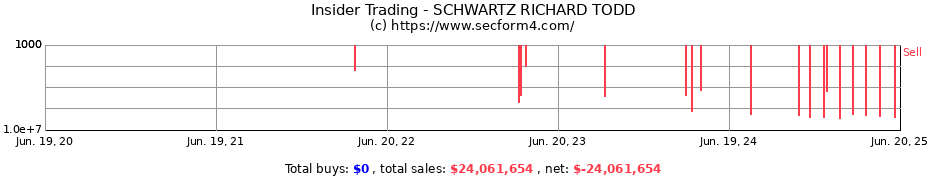 Insider Trading Transactions for SCHWARTZ RICHARD TODD