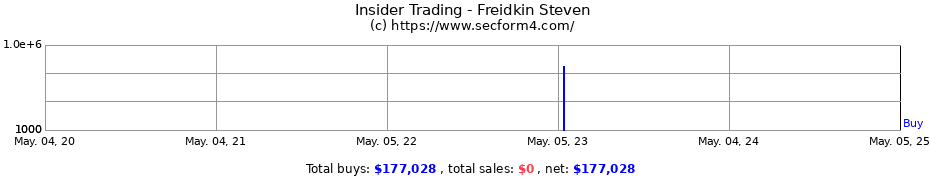 Insider Trading Transactions for Freidkin Steven