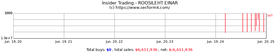 Insider Trading Transactions for ROOSILEHT EINAR