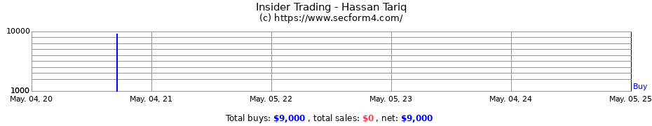 Insider Trading Transactions for Hassan Tariq