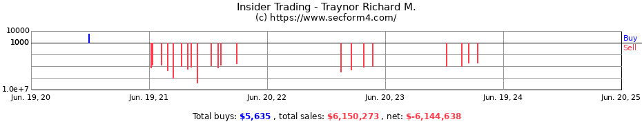 Insider Trading Transactions for Traynor Richard M.