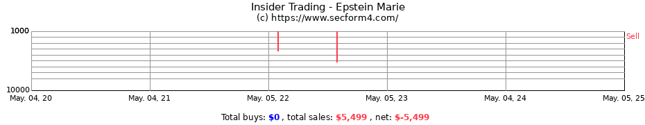 Insider Trading Transactions for Epstein Marie