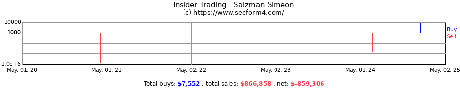 Insider Trading Transactions for Salzman Simeon