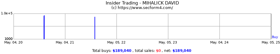 Insider Trading Transactions for MIHALICK DAVID