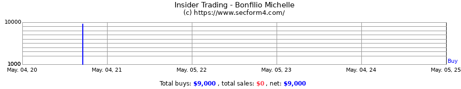 Insider Trading Transactions for Bonfilio Michelle