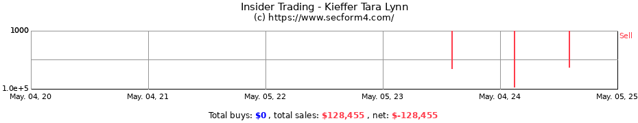 Insider Trading Transactions for Kieffer Tara Lynn