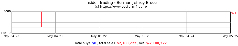Insider Trading Transactions for Berman Jeffrey Bruce