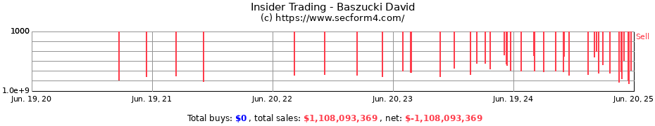 Insider Trading Transactions for Baszucki David