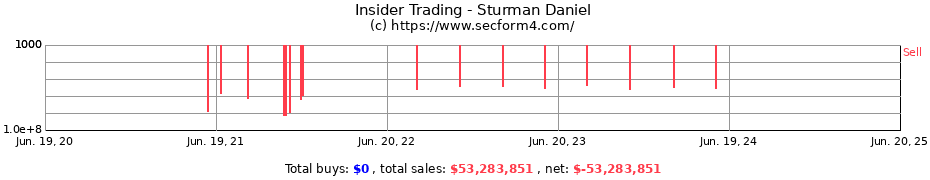 Insider Trading Transactions for Sturman Daniel