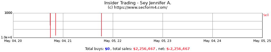 Insider Trading Transactions for Sey Jennifer A.