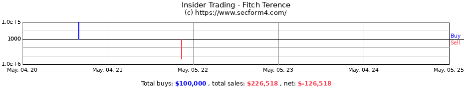 Insider Trading Transactions for Fitch Terence