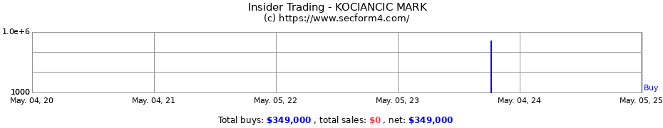 Insider Trading Transactions for KOCIANCIC MARK