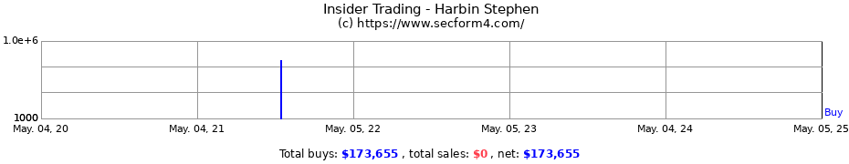 Insider Trading Transactions for Harbin Stephen