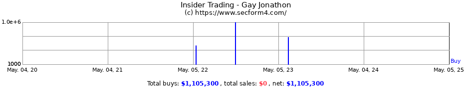 Insider Trading Transactions for Gay Jonathon