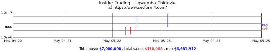 Insider Trading Transactions for Ugwumba Chidozie