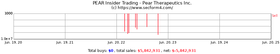 Insider Trading Transactions for Pear Therapeutics Inc.