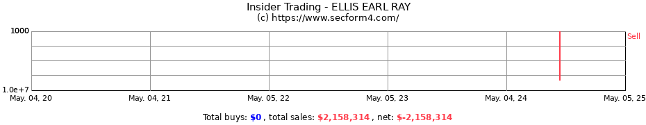 Insider Trading Transactions for ELLIS EARL RAY