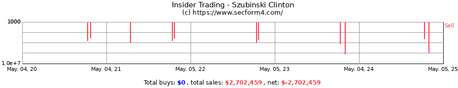 Insider Trading Transactions for Szubinski Clinton
